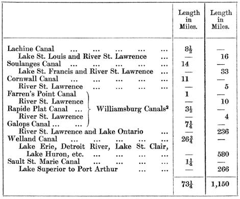 [Table of Canals along the St. Lawrence water route in 1910.]